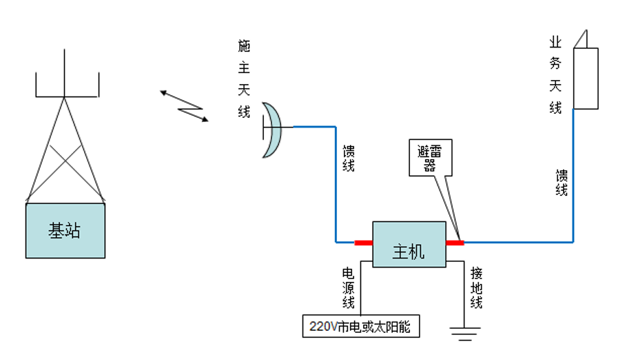 呼和浩特图4