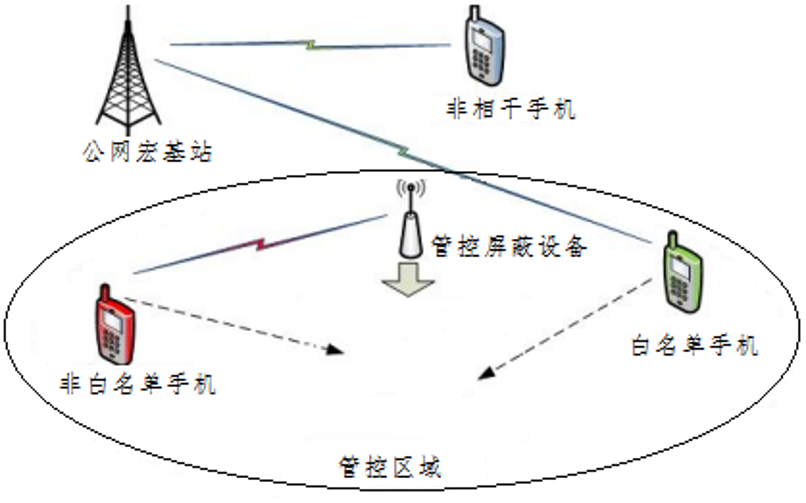 呼和浩特图5