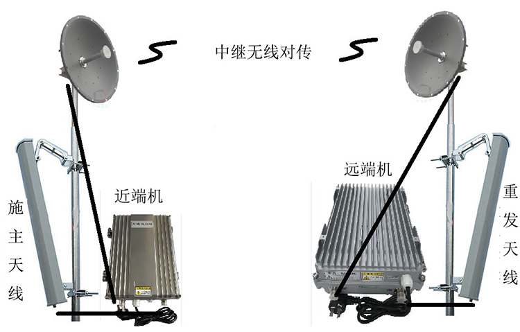 呼和浩特移频无线拉远中继直放站